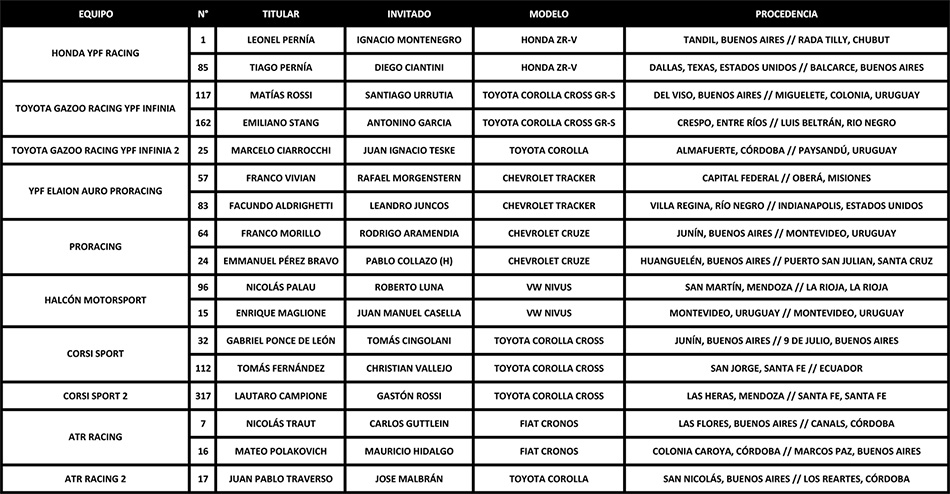 LOS BINOMIOS PARA LOS 200KM DE BUENOS AIRES