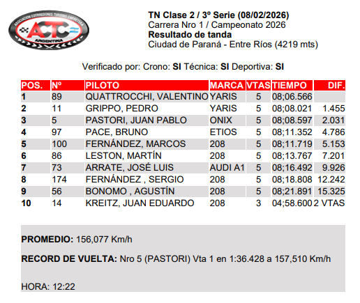 VALENTINO QUATTROCCHI, Y SU PRIMERA SERIE
