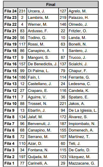 MAZZACANE LARGARá DESDE EL CAJóN 1
