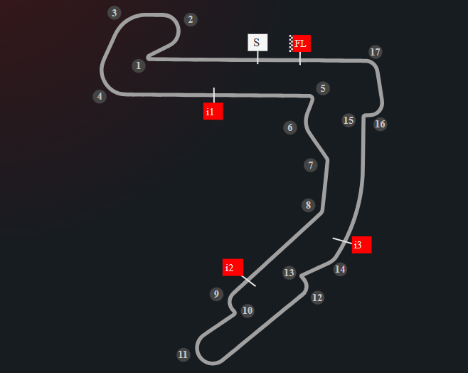 HORARIOS PARA EL GP DE HUNGRíA