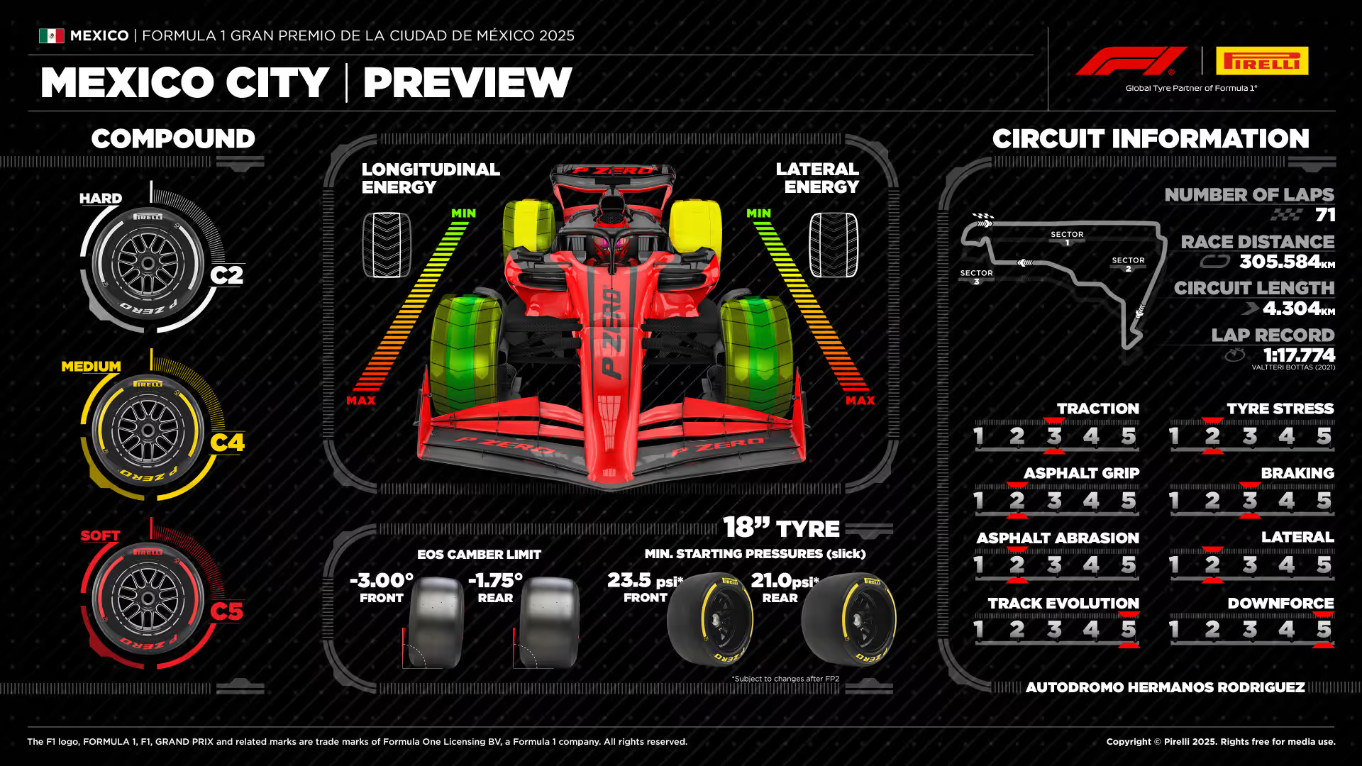 HORARIOS GP DE MéXICO