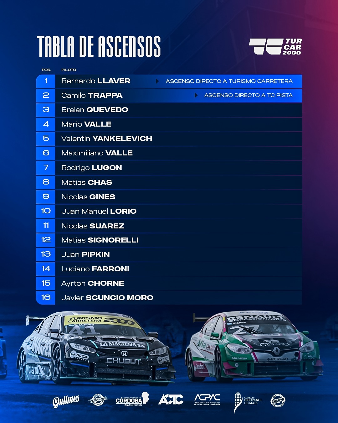 EL VALOR DEL TURISMO CARRETERA 2000