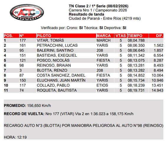 TOMAS VITAR, GANADOR EN LA PRIMERA SERIE